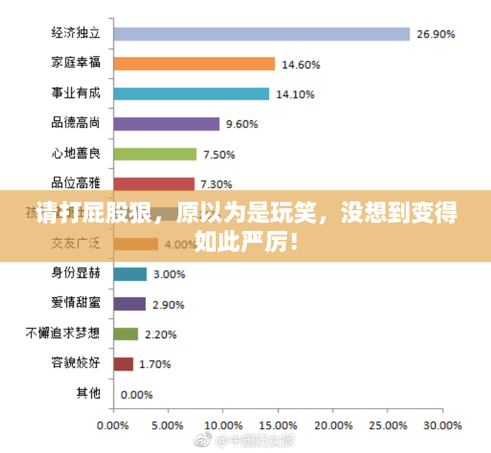 请打屁股狠，原以为是玩笑，没想到变得如此严厉！